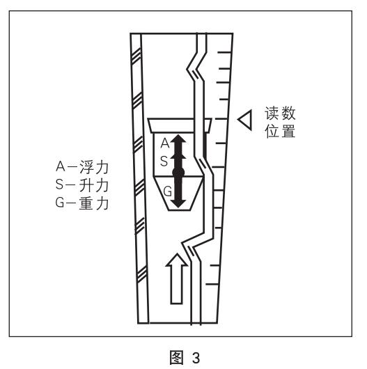 dn20玻璃轉子流量計工作原理圖