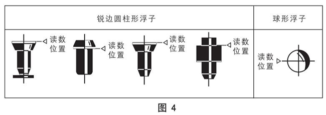 塑料管轉(zhuǎn)子流量計(jì)正確讀數(shù)示意圖