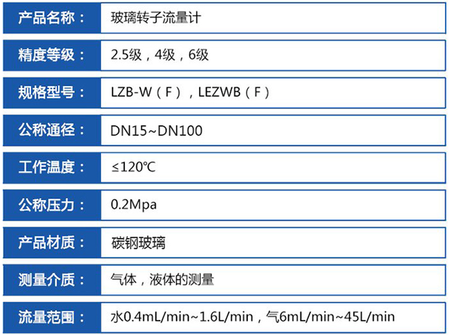 耐高溫玻璃轉(zhuǎn)子流量計技術(shù)參數(shù)對照表