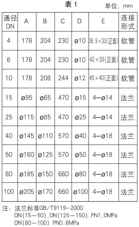 液體玻璃轉(zhuǎn)子流量計(jì)外形尺寸表