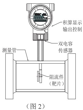 一體化靶式流量計結(jié)構(gòu)圖