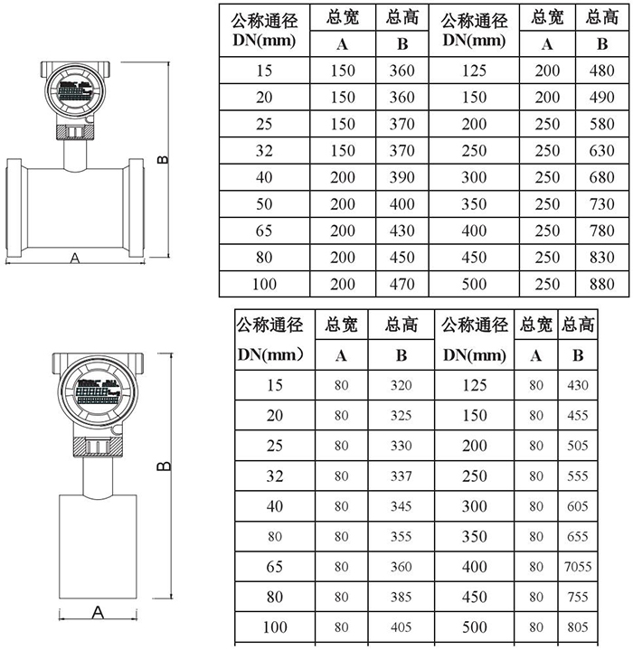 石蠟油靶式流量計(jì)管道式外形尺寸表