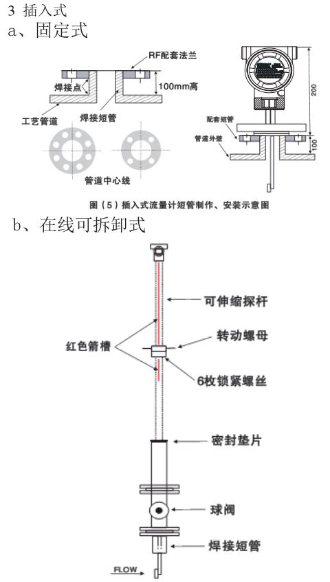 低溫型靶式流量計(jì)插入式外形尺寸表