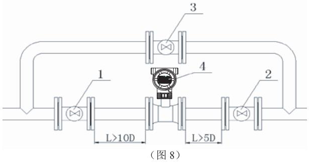 瀝青靶式流量計管道式安裝示意圖