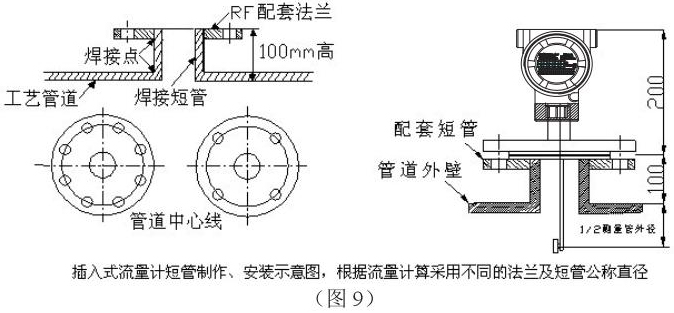 防爆靶式流量計(jì)插入式安裝示意圖