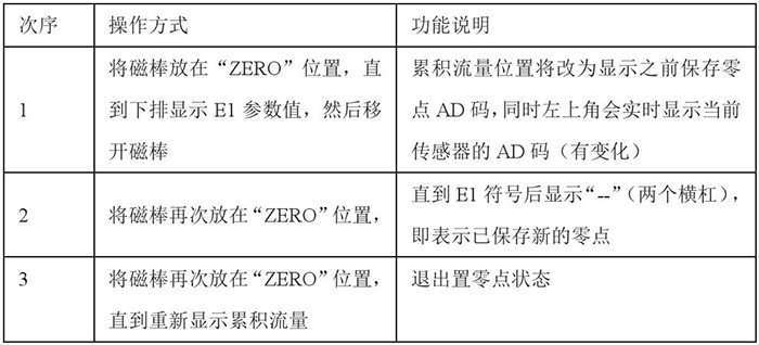 dn100靶式流量計設(shè)置零點操作功能說明圖