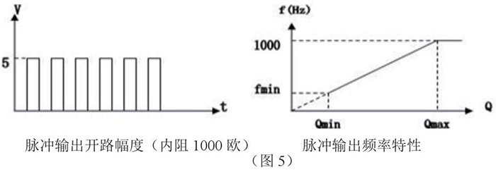 智能靶式流量計脈沖輸出特性圖