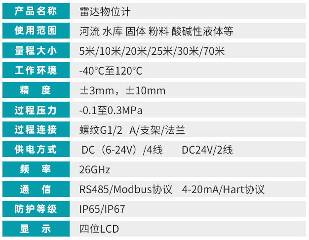 儲罐雷達液位計技術(shù)參數(shù)對照表