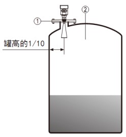 硫酸雷達液位計儲罐安裝示意圖