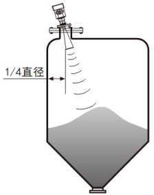 硫酸雷達液位計錐形罐斜角安裝示意圖