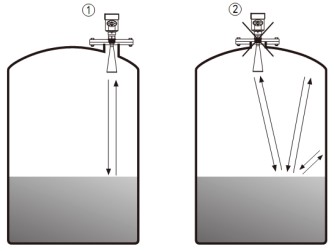非接觸式雷達(dá)液位計(jì)儲罐錯誤安裝示意圖