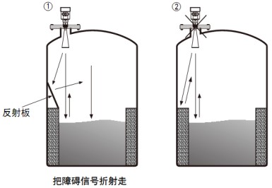 導(dǎo)波桿式雷達液位計儲罐正確錯誤安裝對比圖