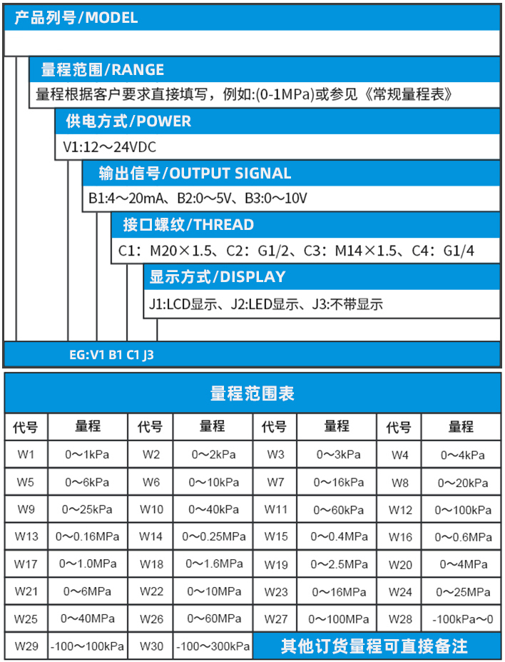 柴油壓力變送器規(guī)格選型表