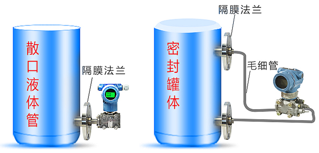 擴(kuò)散硅液位變送器罐體安裝示意圖