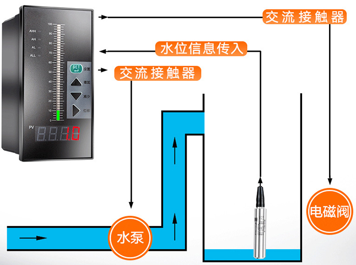 高精度液位變送器工作原理圖