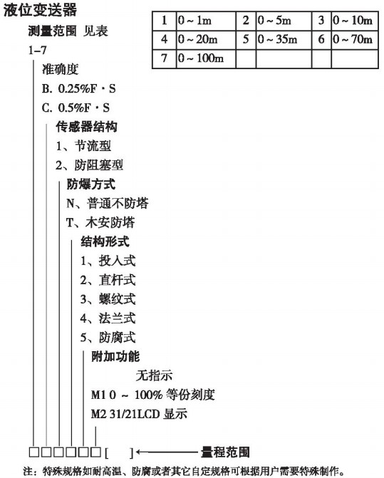 導(dǎo)壓式液位變送器規(guī)格選型表