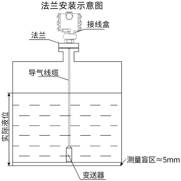 高壓液位變送器法蘭安裝示意圖