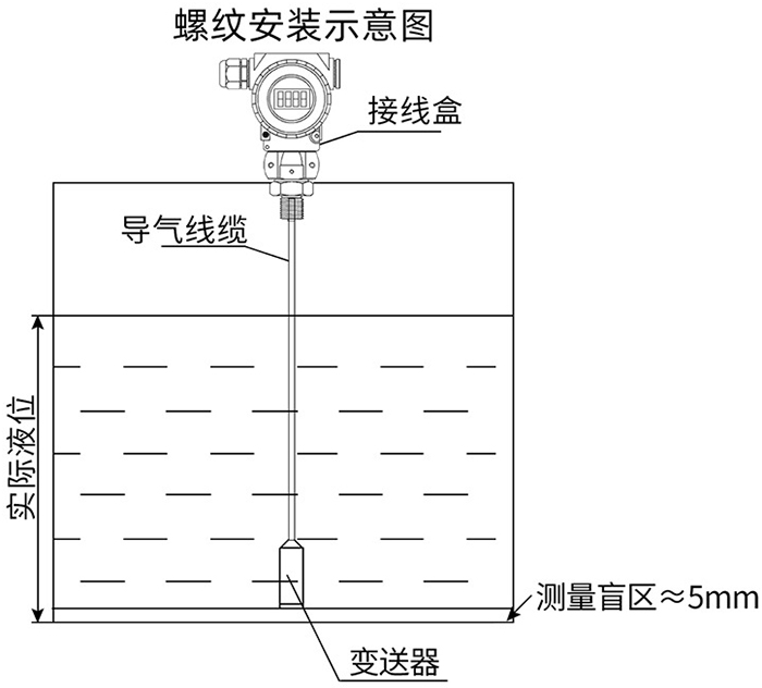 水池液位變送器螺紋安裝示意圖