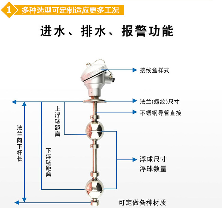 浮球式液位變送器結構圖