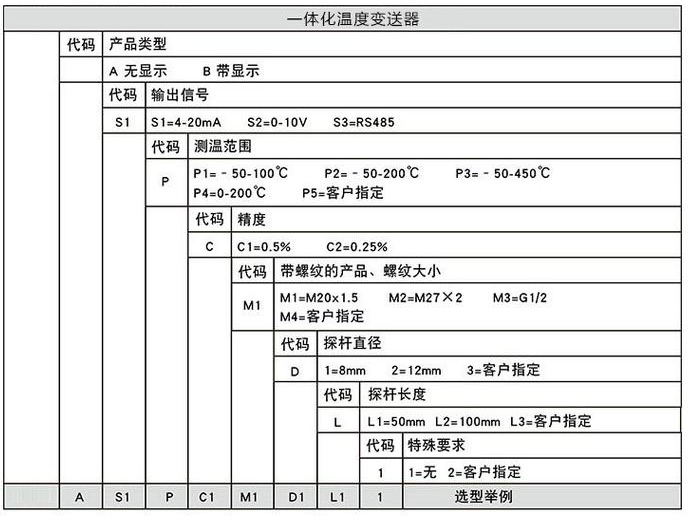 鎧裝溫度變送器規(guī)格選型表