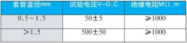 耐高溫?zé)犭娕冀^緣電阻對照表