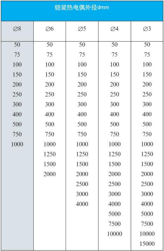 螺釘式熱電偶外形尺寸對照表