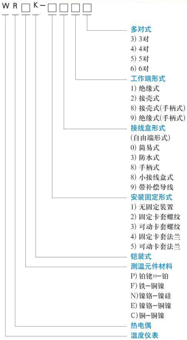 s型熱電偶選型對(duì)照表