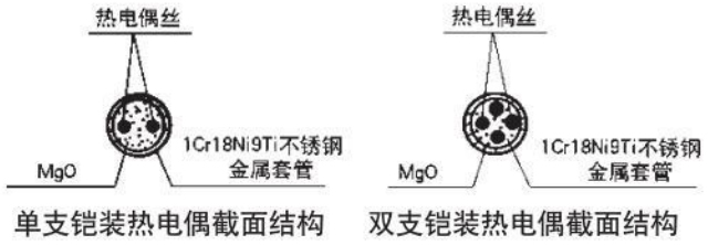 鎢錸熱電偶材料結(jié)構(gòu)圖