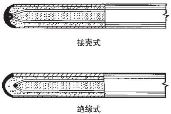 螺釘式熱電偶測量端結(jié)構(gòu)圖