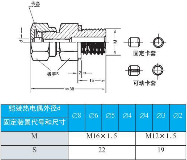 多點(diǎn)式熱電偶螺紋安裝尺寸圖