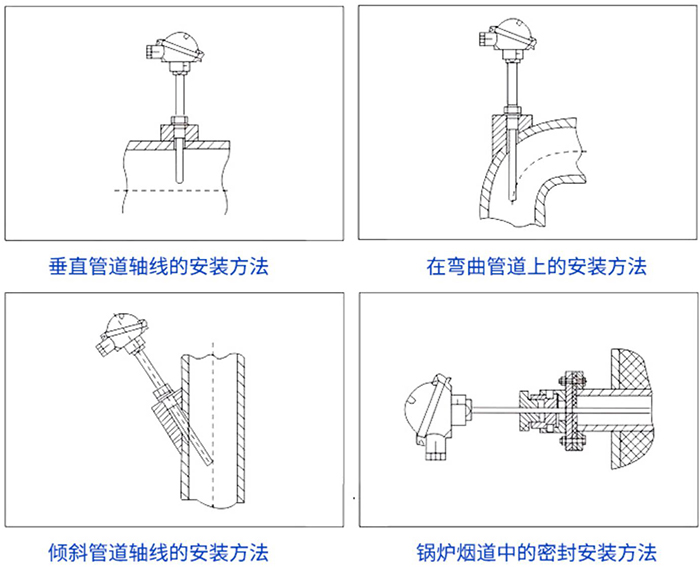 b型熱電偶安裝方法示意圖