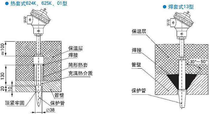 法蘭式熱電偶熱套式焊套式安裝結(jié)構(gòu)示意圖