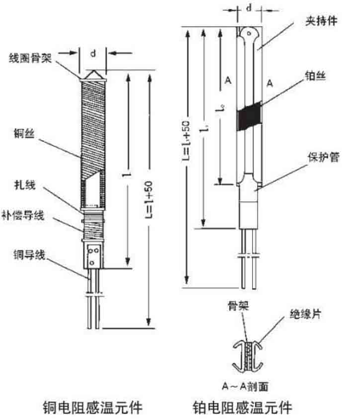 熱電阻溫度計結(jié)構(gòu)原理圖