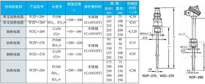 防水熱電阻固定螺紋式技術參數(shù)對照表二