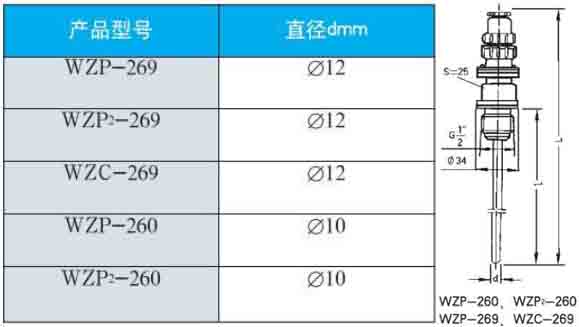 三線制熱電阻260/269直徑型號對照表