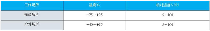 wss雙金屬溫度計(jì)工作大氣條件對照表