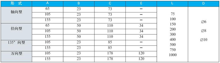 抽芯式雙金屬溫度計(jì)外形尺寸對(duì)照表