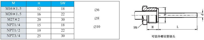 wss雙金屬溫度計(jì)可動外螺紋管接頭尺寸圖