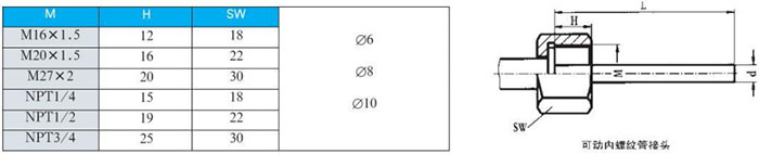 熱電阻雙金屬溫度計(jì)可動(dòng)內(nèi)螺紋管接頭尺寸圖