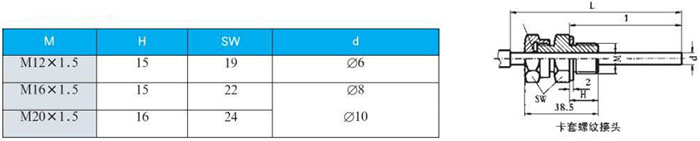 抽芯式雙金屬溫度計(jì)卡套螺紋接頭尺寸圖