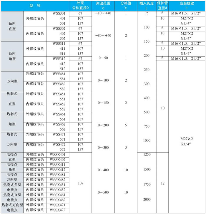 徑向型雙金屬溫度計(jì)測量范圍對照表