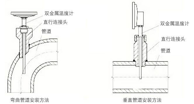 表盤式雙金屬溫度計(jì)正確安裝示意圖