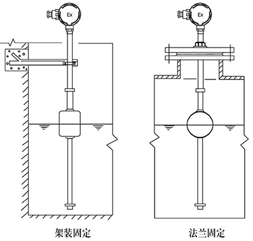 污水用浮球液位計(jì)支架安裝方式圖