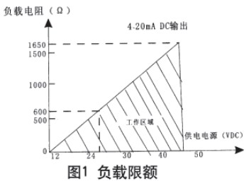 二甲醚液位計現(xiàn)場導線連接圖與電路方框圖