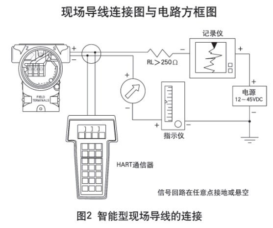 液氨差壓液位計智能型現(xiàn)場導線的連接圖