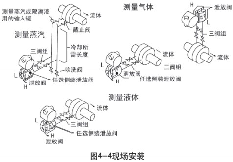 液氧罐液位計(jì)現(xiàn)場(chǎng)安裝示意圖