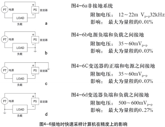 液氨差壓液位計接地時在精度上的影響示意圖