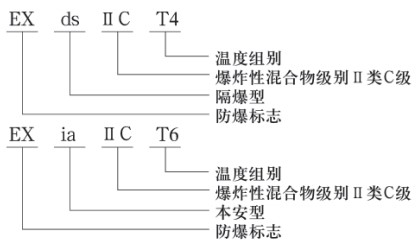 液氮罐液位計(jì)防爆示意圖