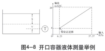 儲(chǔ)罐差壓液位計(jì)開口容器液體測(cè)量示意圖一