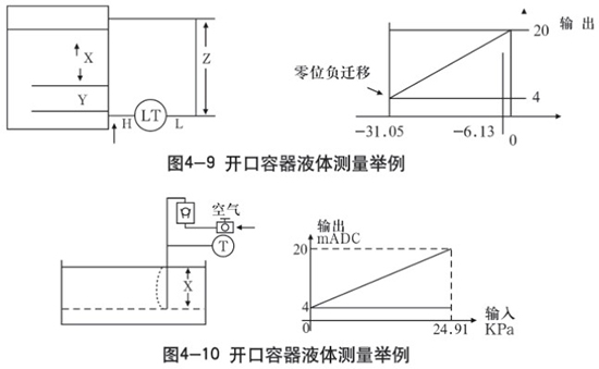 液氨儲(chǔ)罐液位計(jì)開口容器液體測(cè)量示意圖二